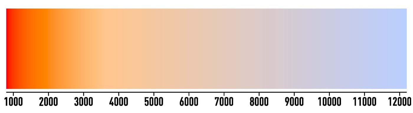 Musta keha värvuse sõltuvus temperatuurist