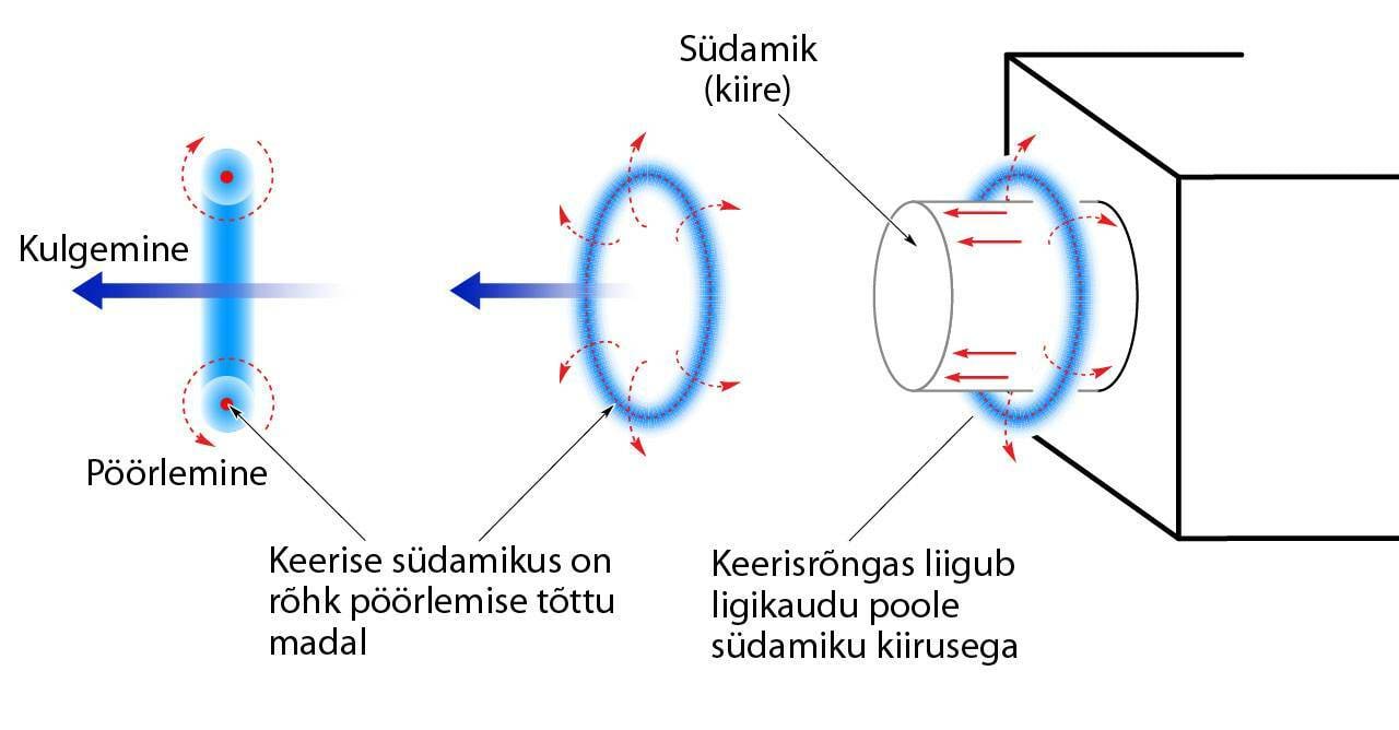 Liikumised suitsurõngas