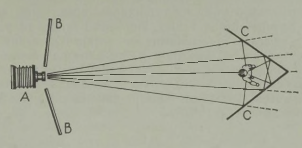 Viiekordse foto saamise viis: pildistatav asub peeglite CC vahel