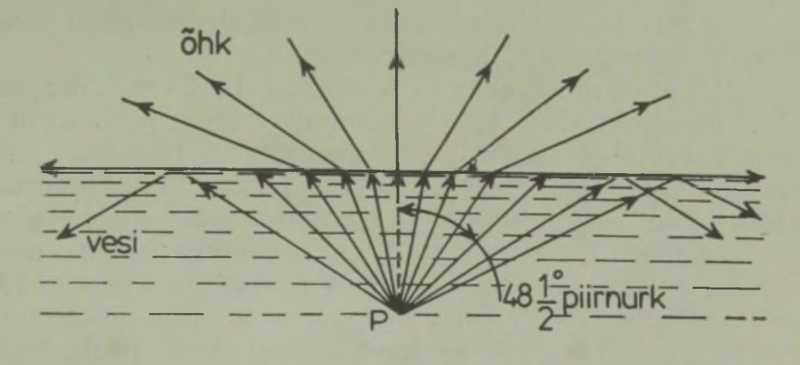 Kiirte murdumine üleminekul veest õhku