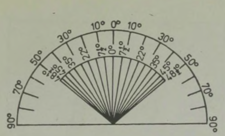 Veealuse vaatleja jaoks surutakse kogu veepealne maailm kokku koonusesse, mille tippnurk on 97°