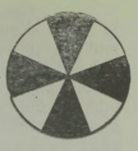 Ketas pöörleva võlli kiiruse määramiseks