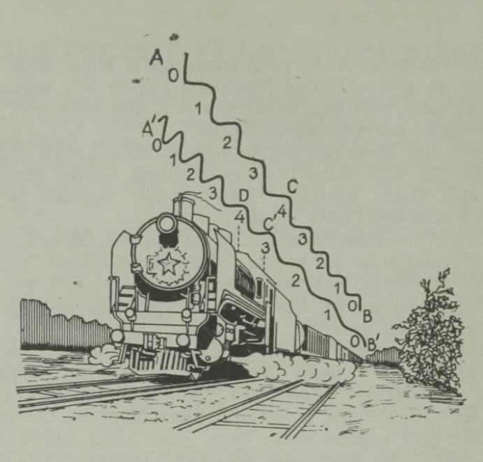 ​Ülesanne veduriviledest