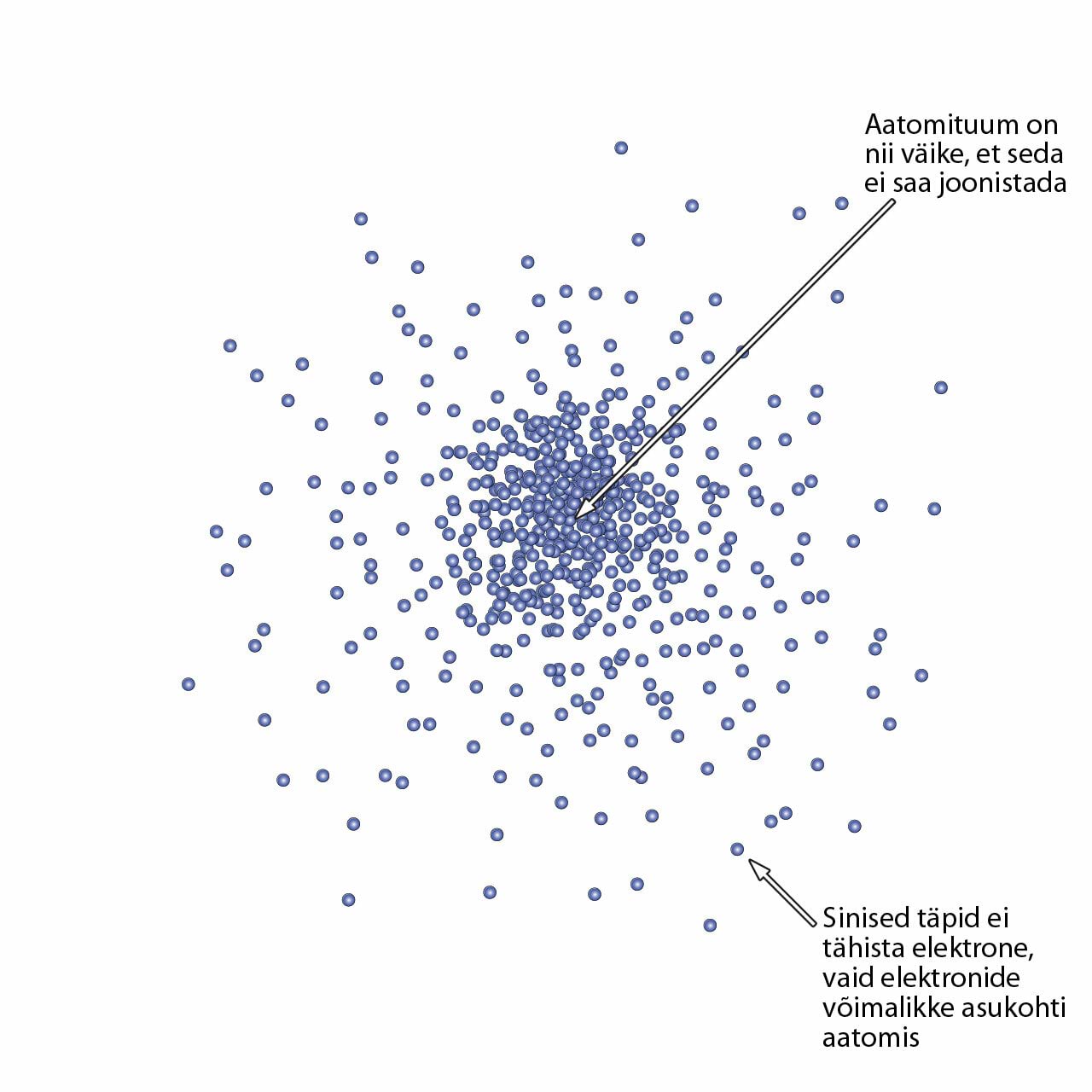 Aatomi tuum ja elektron