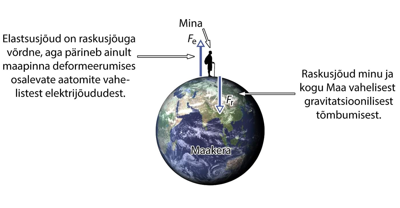 Elastsusjõud on elektriline