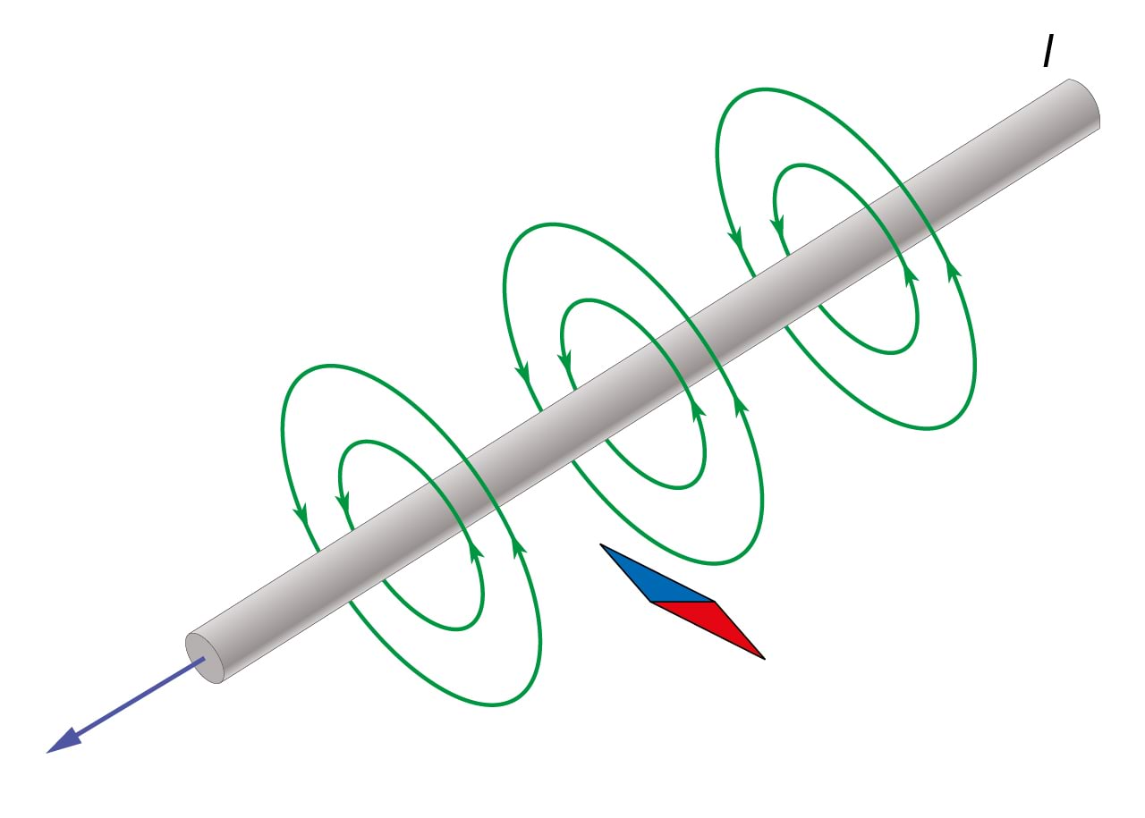 Sirgjuhtme magnetväli ja kompassinõel