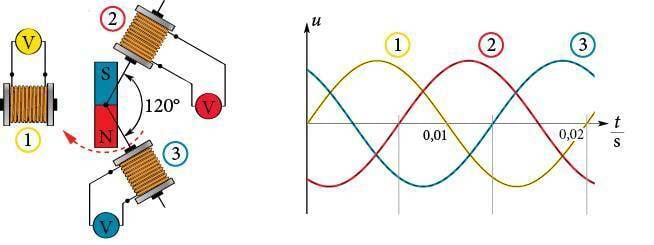 Magnetväli asünkroonmootoris