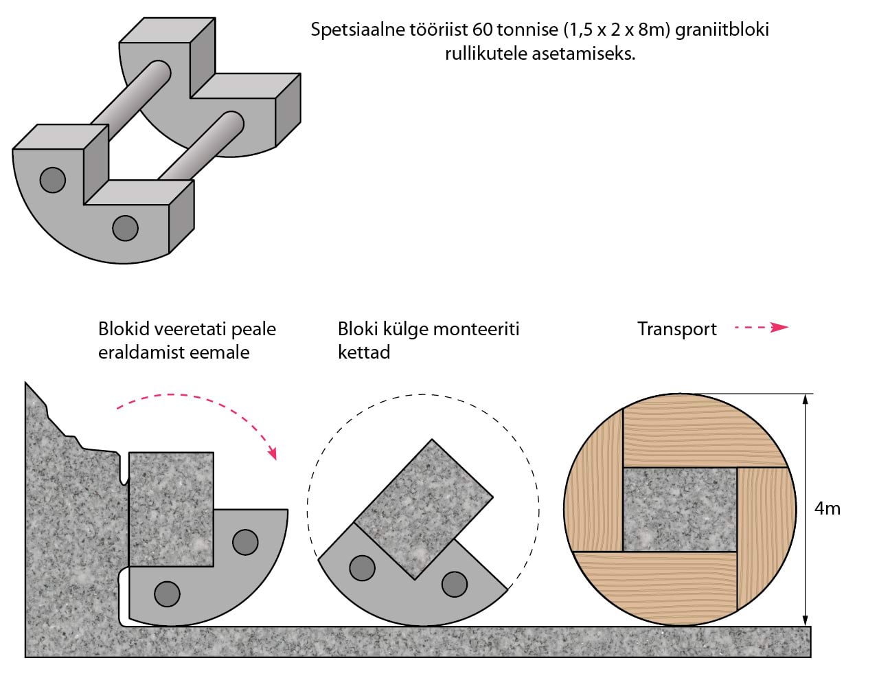 Kuidas saab betoonploki veerema?