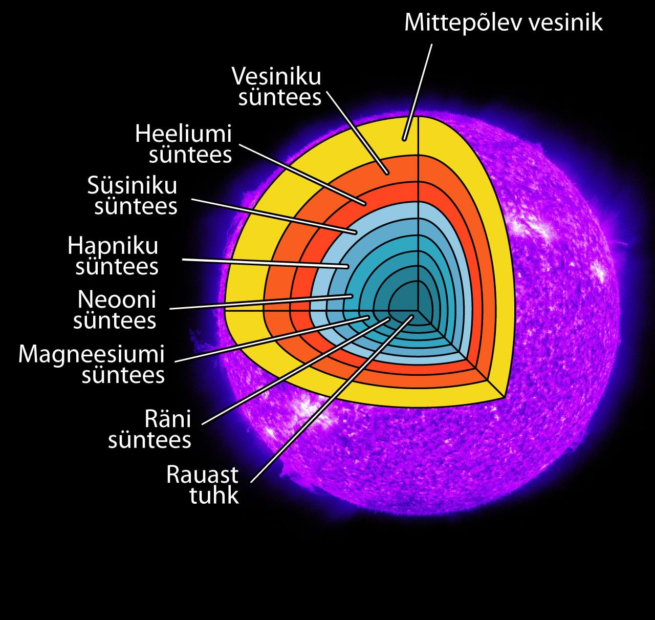Suure tähe siseehitus