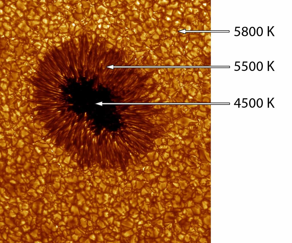 Päikesepleki temperatuurid võrrelduna ümbritseva pinna temperatuuriga