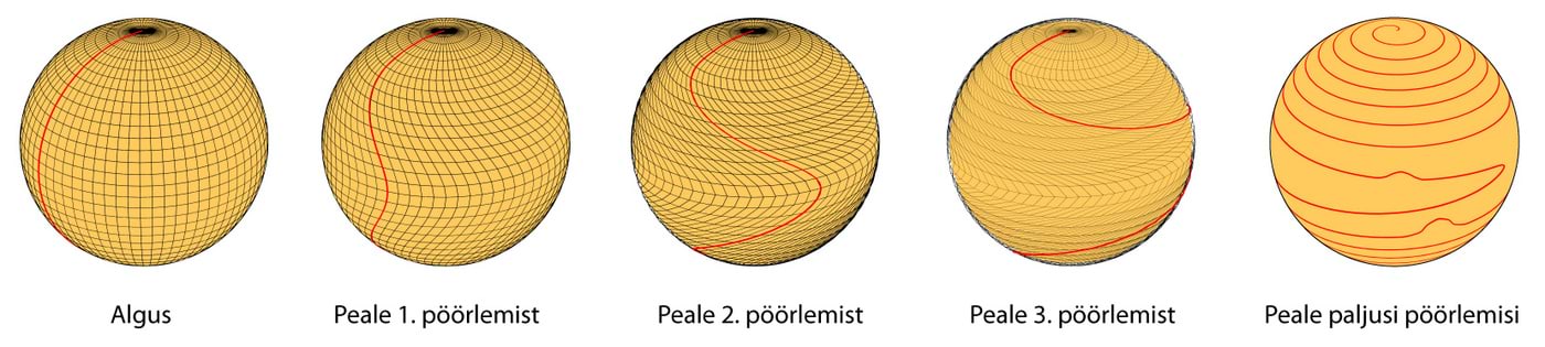Magnetvälja jõujoonte keerdumine Päikese diferentsiaalse pöördumise tõttu