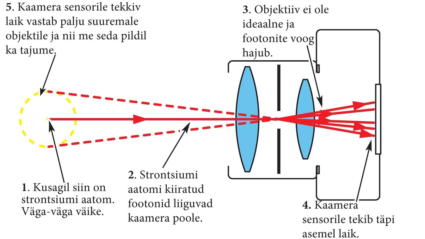 Üksik aatom kaameras