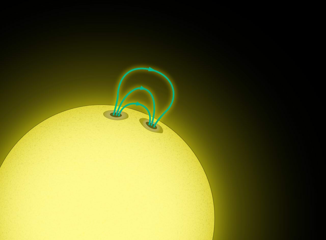 Päikeseplekid ja magnetväli