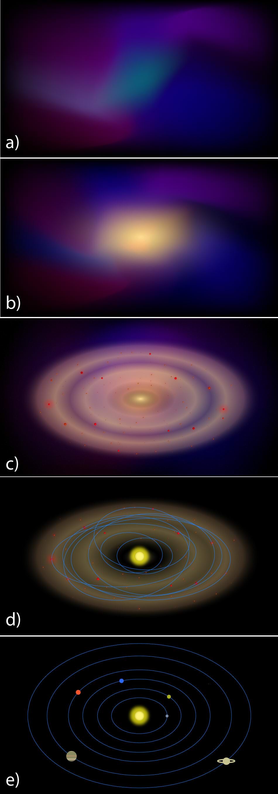 Päikesesüsteemi teke