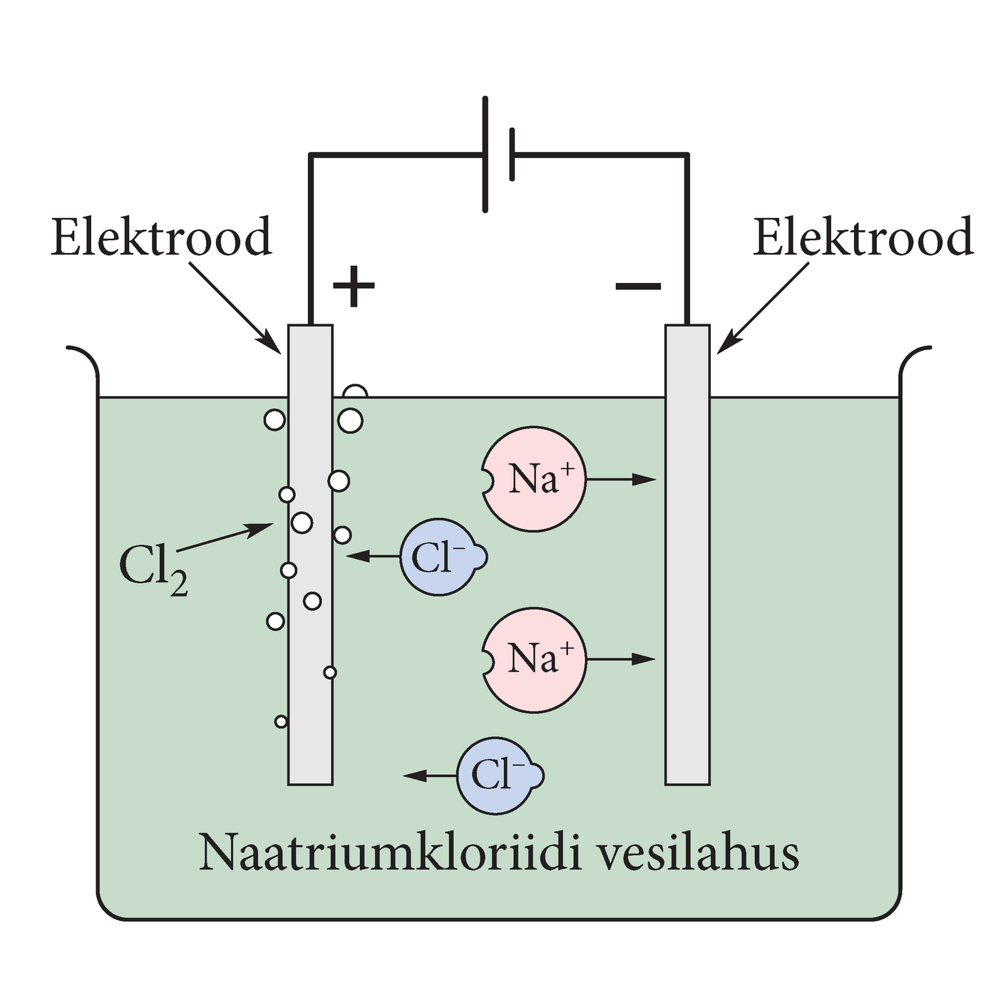 Generation of electric current in salt solution