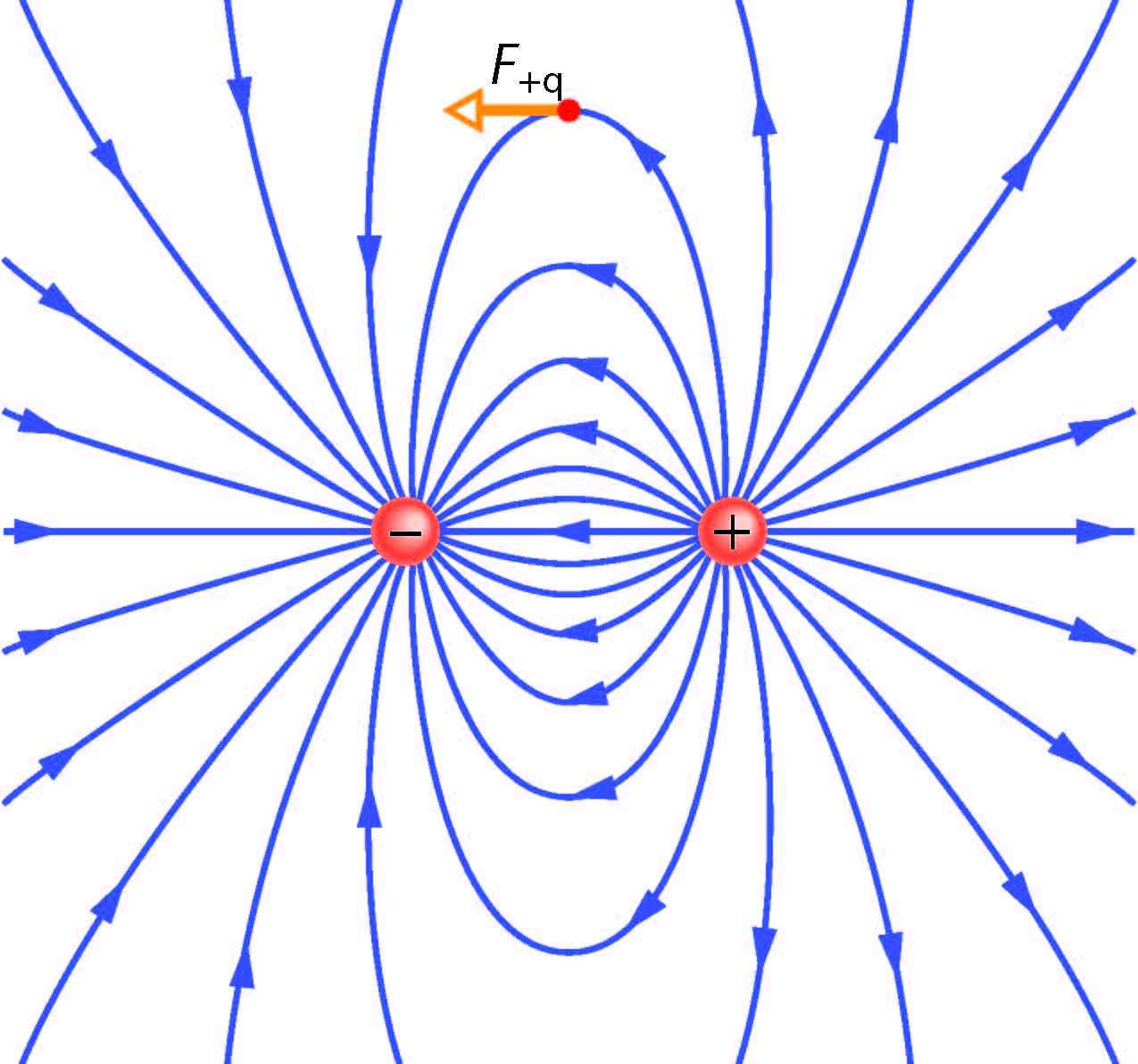 Kahe punktlaengu elektrivälja jõujooned