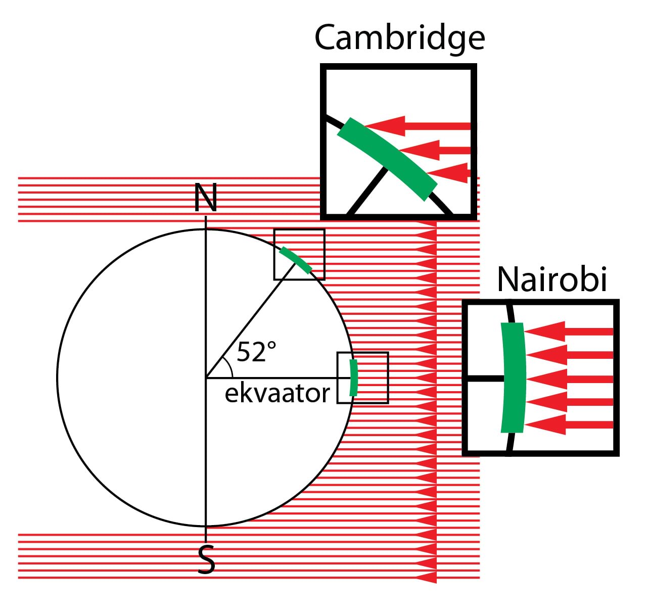 Päikesekiirguse tihedus Maal erinevate pikkuskraadidel