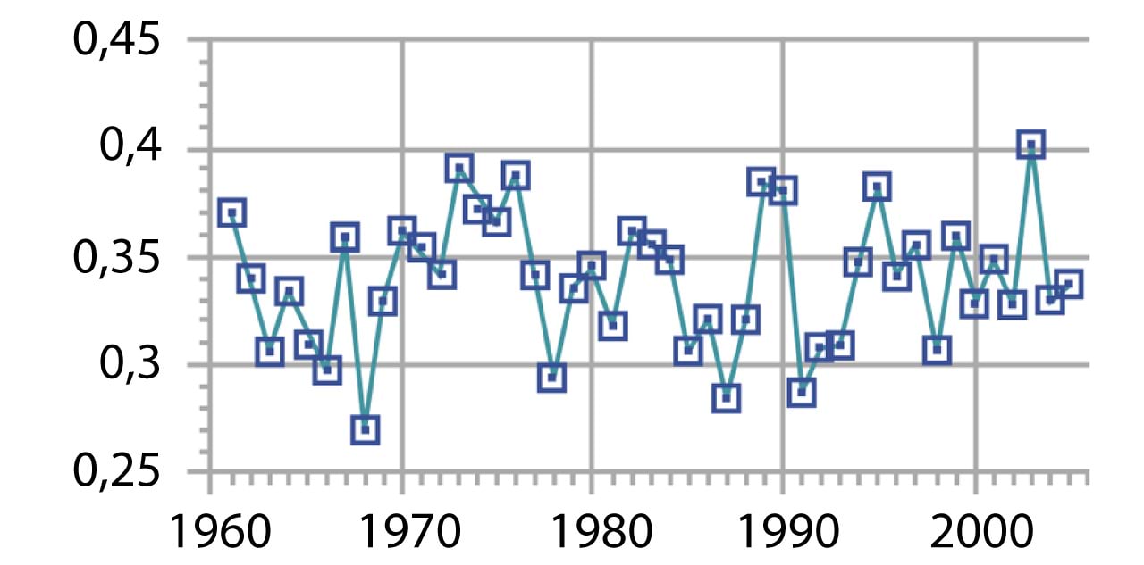 Päikesepaiste Cambridge'is