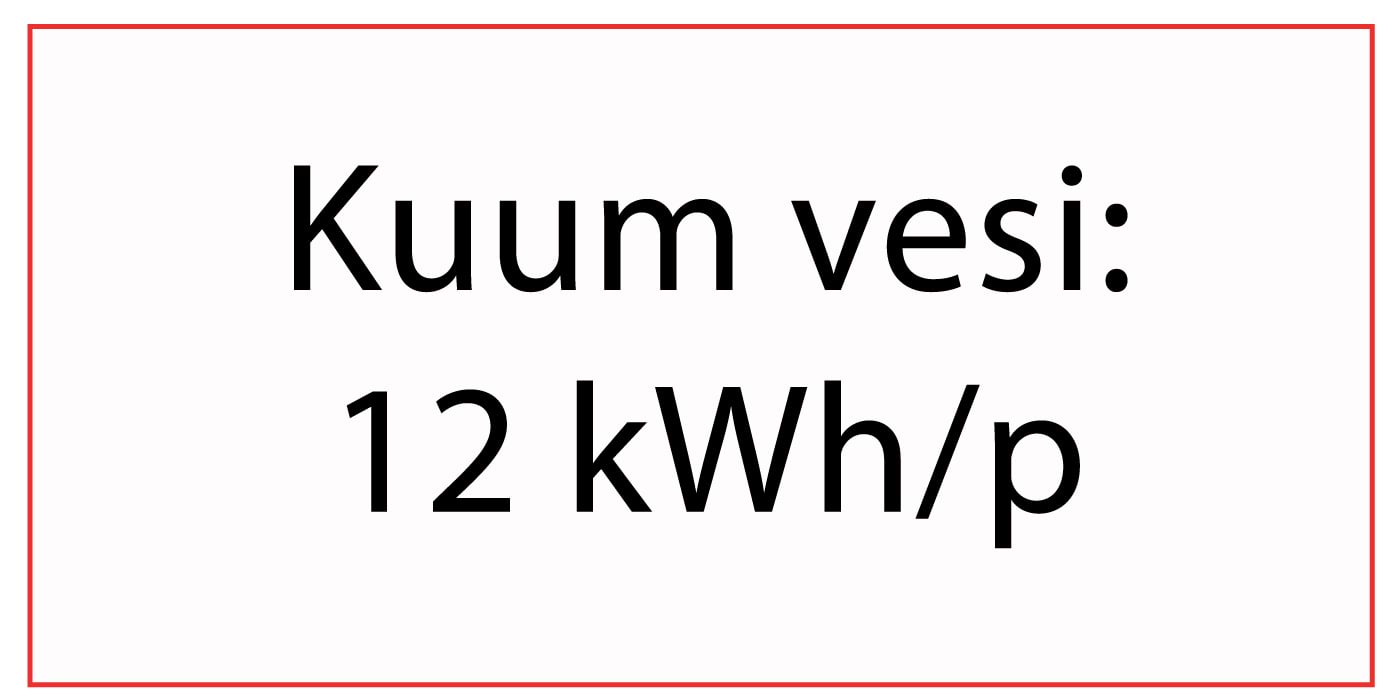 Kodus ja tööl kasutatavale kuumale veele kuluv võimsus