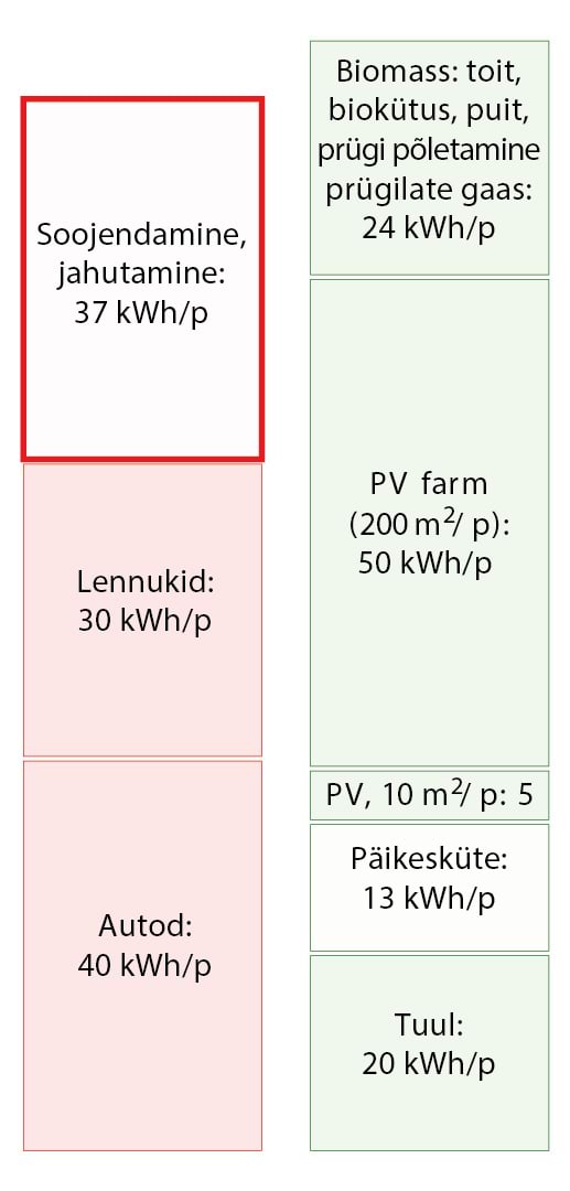 Kütmine ja jahutamine
