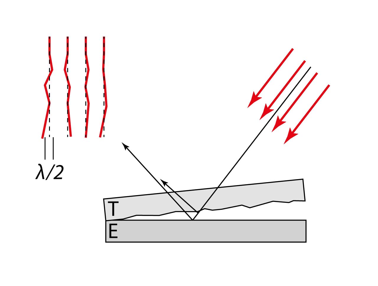 5.23 Mittetasane pind