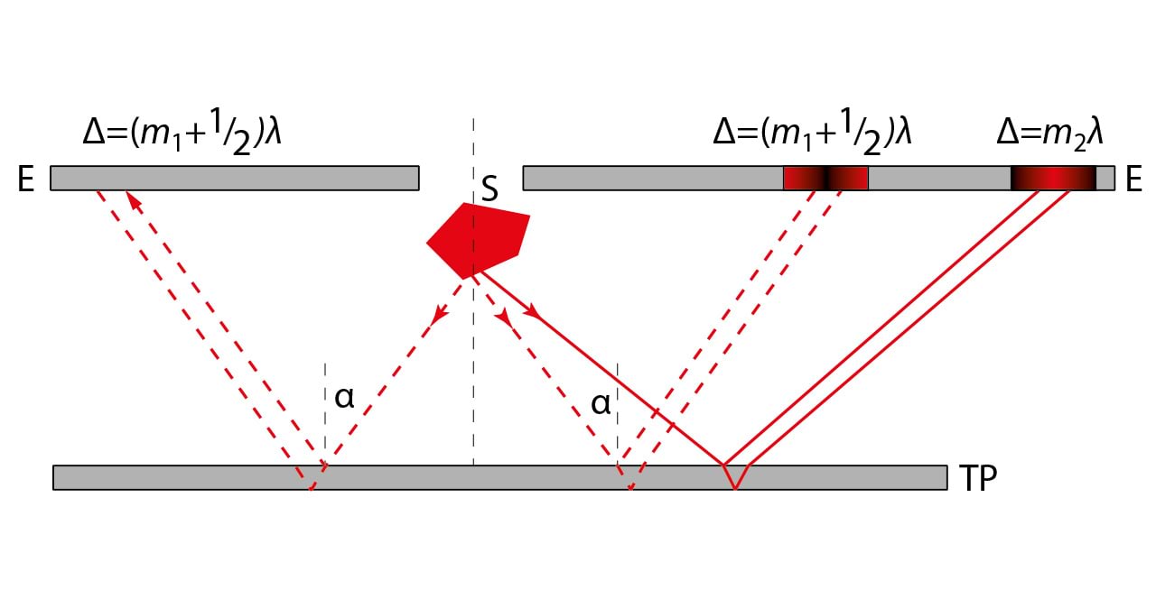 5.19 Samakalde interferents