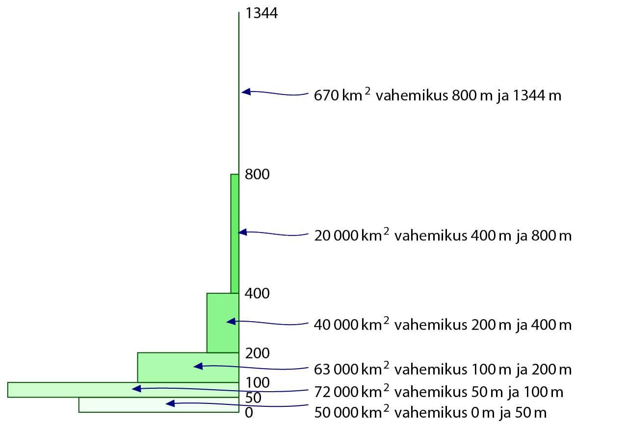 Maapinna kõrgused Suurbritannias