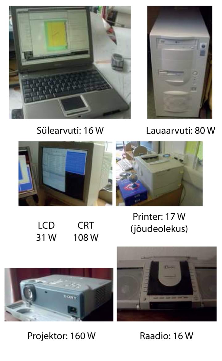 Majatäis tehnovidinaid