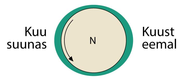 Tõusu- ja mõõnalaine