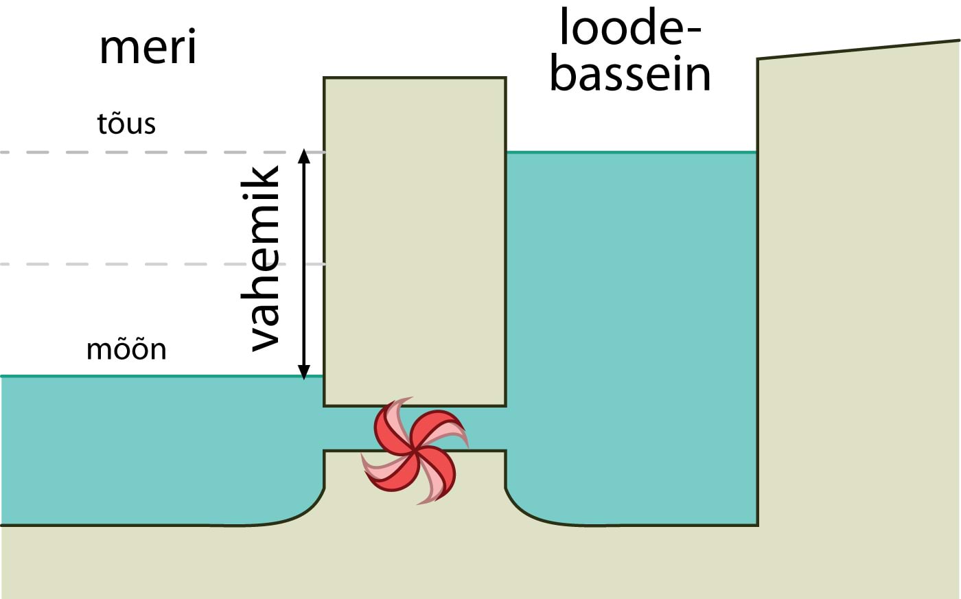 Tehislik loodepassein