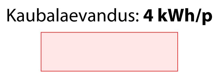 Energiaintensiivsus: Laevatransport 1