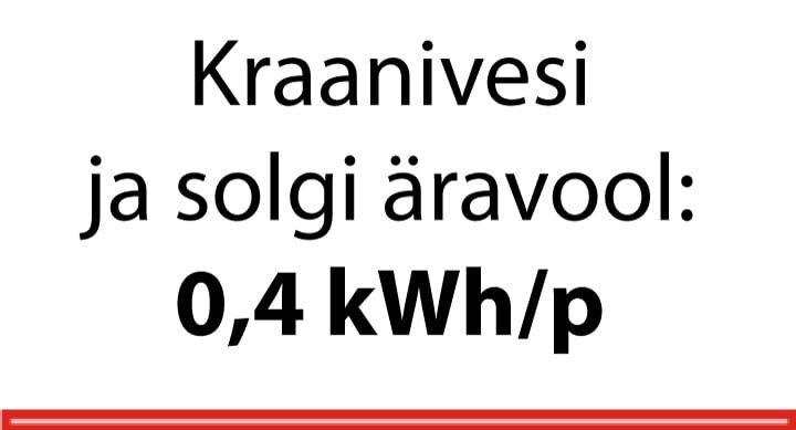 Energiaintensiivsus: Vesi