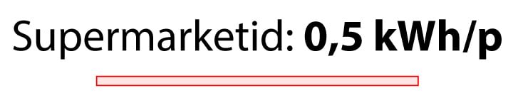 Energiaintensiivsus: Supermarketid