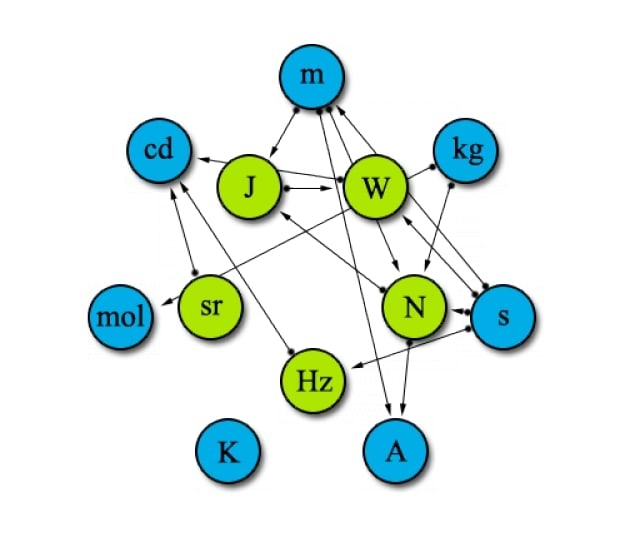 SI põhiühikute tuletised