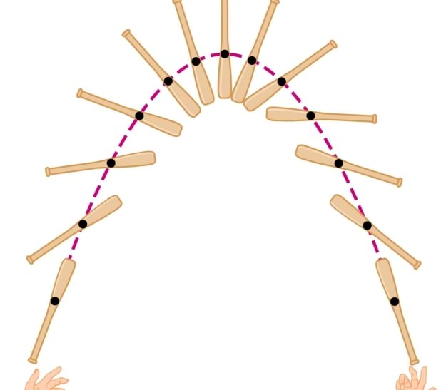 Mittekorrapäraste objektide liikumine maa raskustväljas, joonis