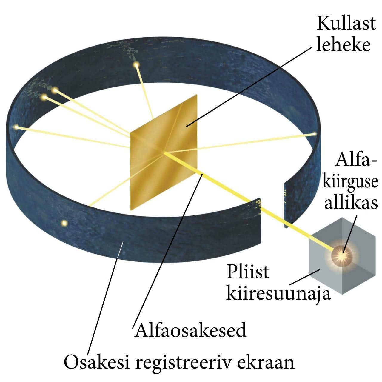 Rutherfordi hajumine