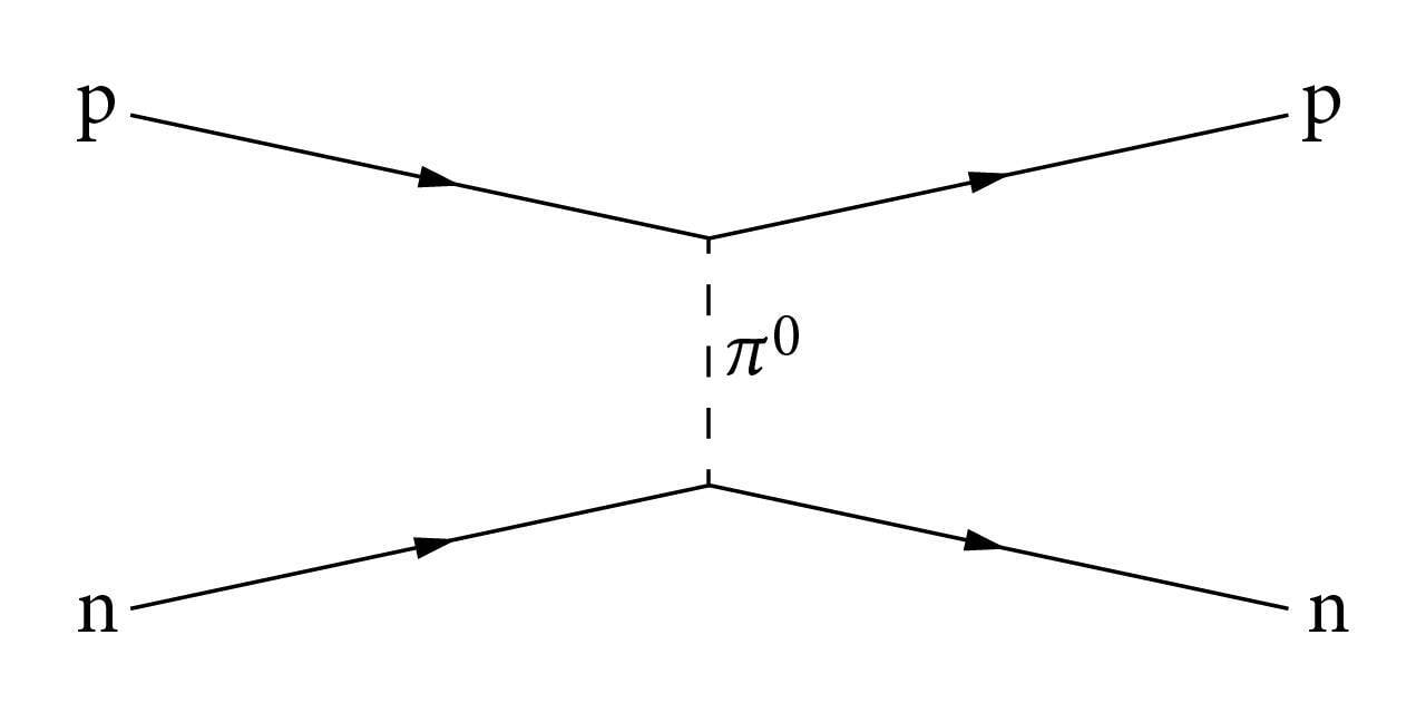 Prootoni ja neutroni vaheline interaktsioon
