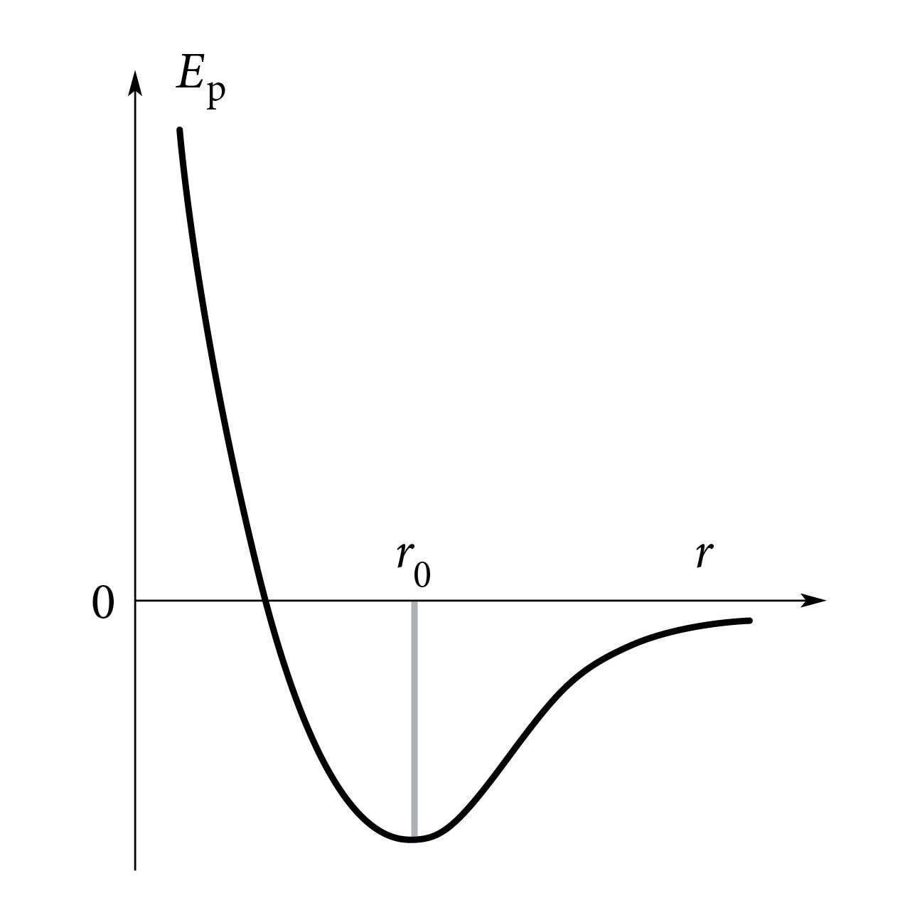 Aatomite seoseenergia