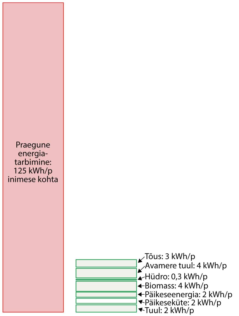 Energia bilanss pärast avalikke aruelusid