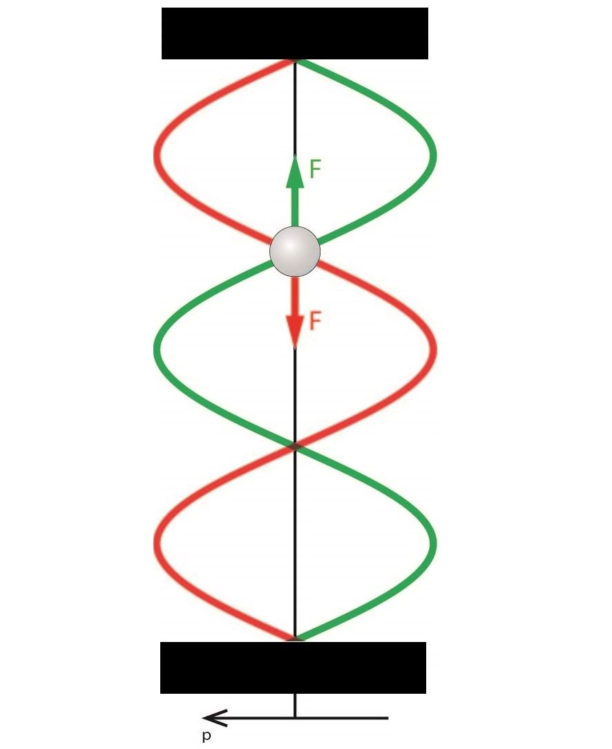 Kuulike akustilises seisulaines