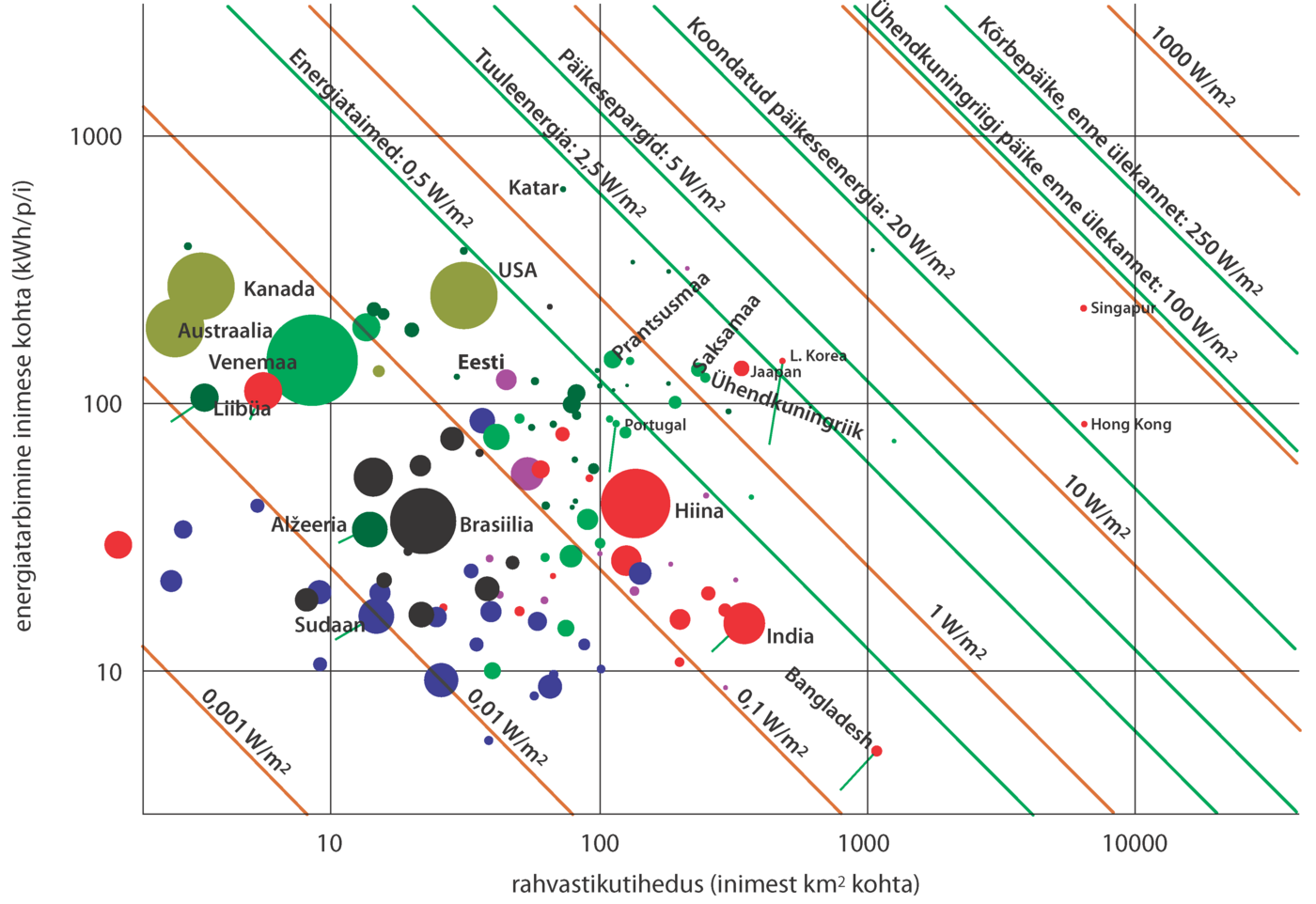 Riikide energiatarbimine, rahvastiku tihedus ja pidala võrdluses erinevate taastuvenergia allikatega