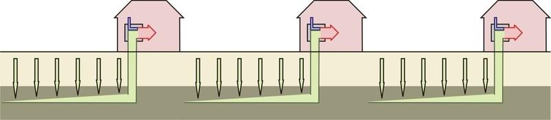 Kui lähedale üksteisele saab maasoojuspumpasid asetada?