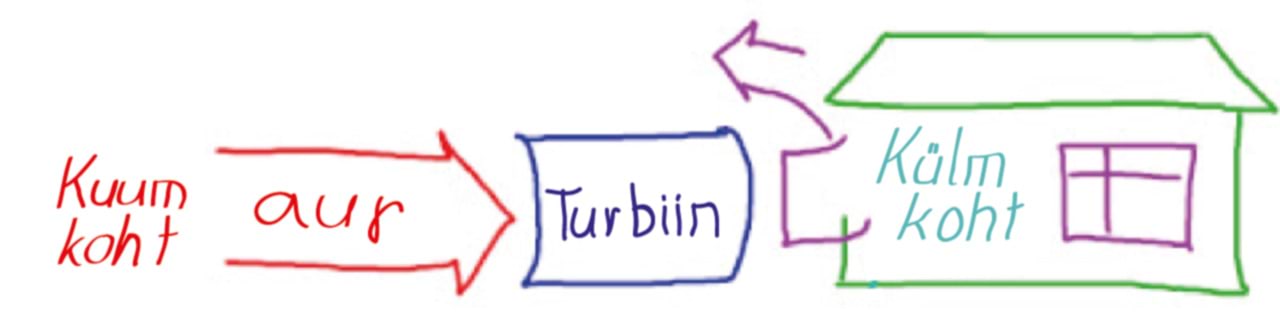 Kombineeritud soojus- ja elektrienergia