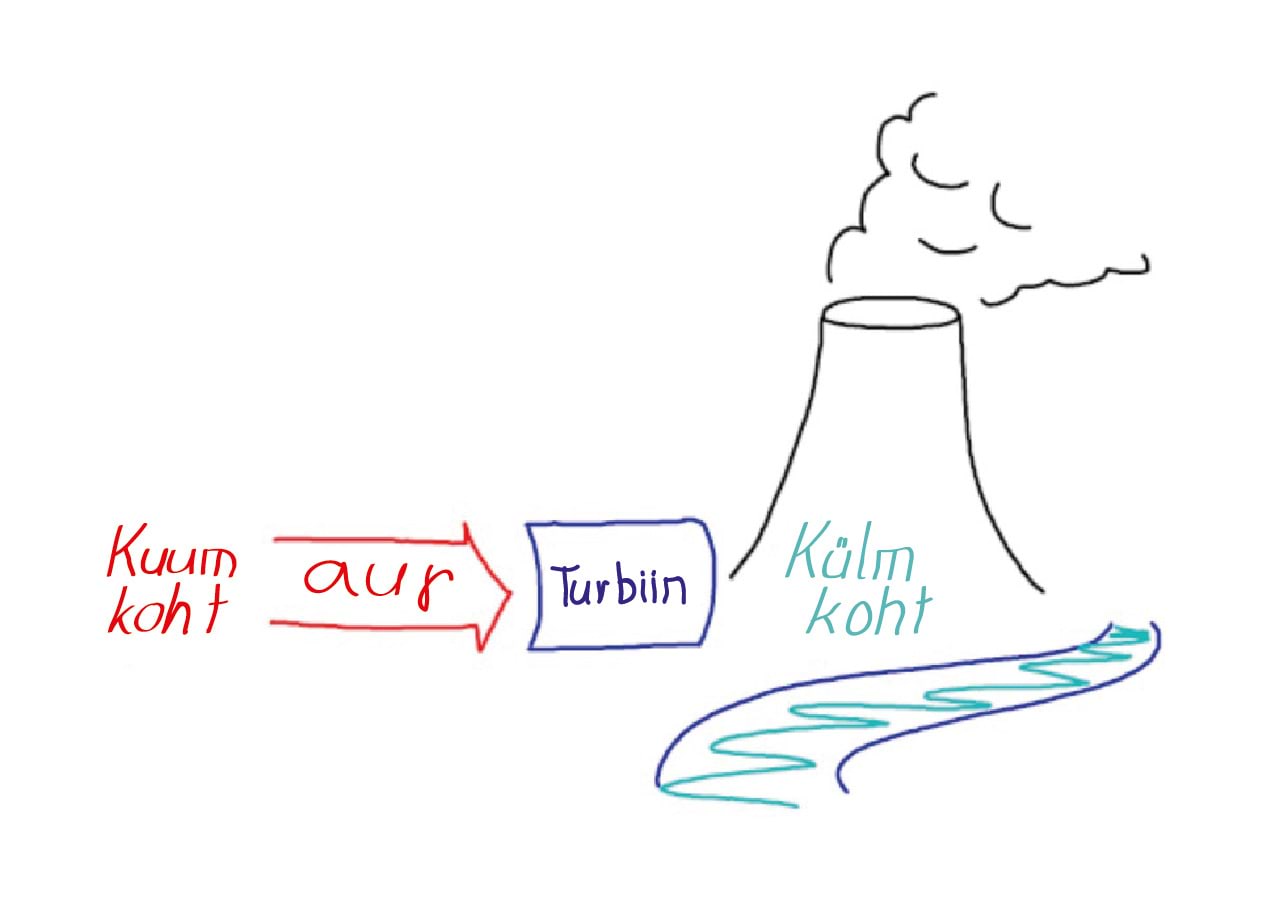 Elektrijaama tööpõhimõte