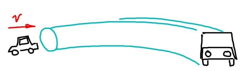 Kiirusega $v$ liikuv auto moodustab enda järele õhukeerise