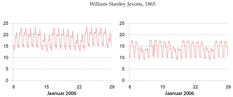 Elektritarbimine Suurbritannias (ühikutes $\mathrm{kWh/p}$ inimese kohta)