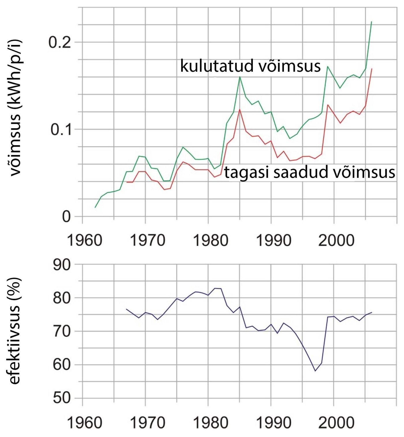 Suurbritannia pumpelektrisüsteemide efektiivsus