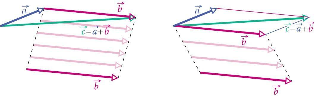 Vektorite liitmine, joonis