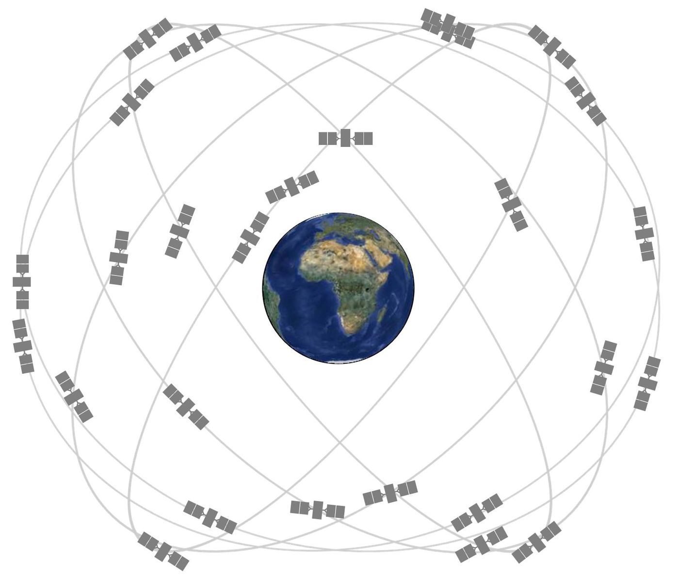 GPS satelliitide pilv