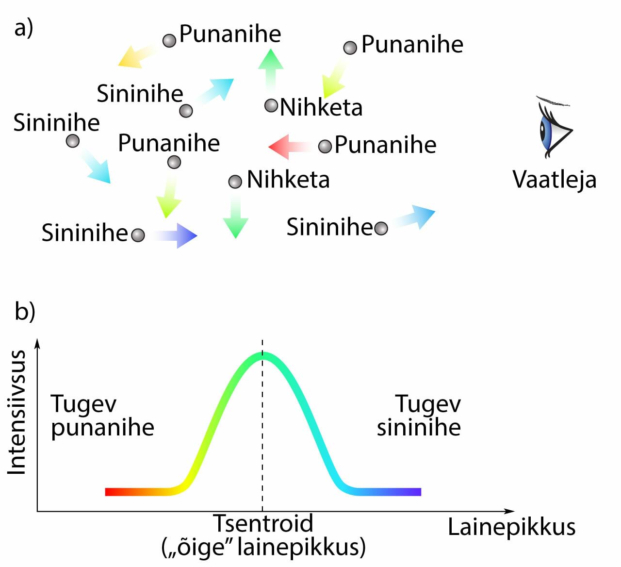 Spektrijoonte soojuslik laienemine